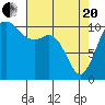 Tide chart for Gig Harbor, Washington on 2021/04/20