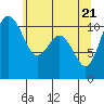 Tide chart for Gig Harbor, Washington on 2021/05/21