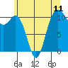 Tide chart for Gig Harbor, Washington on 2021/06/11