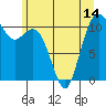 Tide chart for Gig Harbor, Washington on 2021/06/14