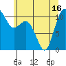 Tide chart for Gig Harbor, Washington on 2021/06/16