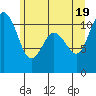 Tide chart for Gig Harbor, Washington on 2021/06/19