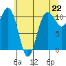 Tide chart for Gig Harbor, Washington on 2021/06/22