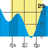 Tide chart for Gig Harbor, Washington on 2021/06/29