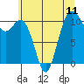 Tide chart for Gig Harbor, Washington on 2021/07/11