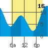 Tide chart for Gig Harbor, Washington on 2021/07/16