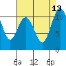 Tide chart for Gig Harbor, Washington on 2021/08/13