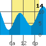 Tide chart for Gig Harbor, Washington on 2021/08/14