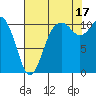 Tide chart for Gig Harbor, Washington on 2021/08/17