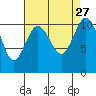 Tide chart for Gig Harbor, Washington on 2021/08/27