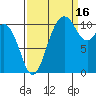 Tide chart for Gig Harbor, Washington on 2021/09/16