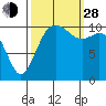 Tide chart for Gig Harbor, Washington on 2021/09/28