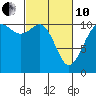 Tide chart for Gig Harbor, Washington on 2022/03/10