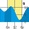 Tide chart for Gig Harbor, Washington on 2022/03/9