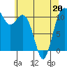 Tide chart for Gig Harbor, Washington on 2022/05/20