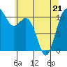 Tide chart for Gig Harbor, Washington on 2022/05/21