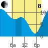 Tide chart for Gig Harbor, Washington on 2022/05/8