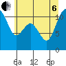 Tide chart for Gig Harbor, Washington on 2022/07/6