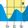 Tide chart for Gig Harbor, Washington on 2022/07/8