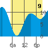 Tide chart for Gig Harbor, Washington on 2022/07/9