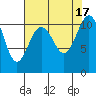 Tide chart for Gig Harbor, Washington on 2022/08/17