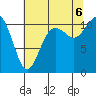 Tide chart for Gig Harbor, Washington on 2022/08/6