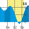Tide chart for Gig Harbor, Washington on 2023/04/11