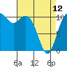 Tide chart for Gig Harbor, Washington on 2023/04/12