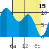 Tide chart for Gig Harbor, Washington on 2023/04/15