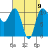 Tide chart for Gig Harbor, Washington on 2023/04/9