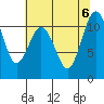 Tide chart for Gig Harbor, Washington on 2023/08/6