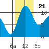 Tide chart for Gig Harbor, Washington on 2023/11/21
