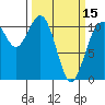 Tide chart for Gig Harbor, Washington on 2024/03/15