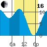 Tide chart for Gig Harbor, Washington on 2024/03/16