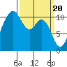 Tide chart for Gig Harbor, Washington on 2024/03/20