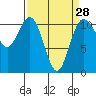Tide chart for Gig Harbor, Washington on 2024/03/28