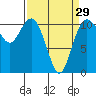 Tide chart for Gig Harbor, Washington on 2024/03/29