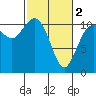 Tide chart for Gig Harbor, Washington on 2024/03/2