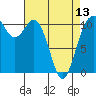 Tide chart for Gig Harbor, Washington on 2024/04/13