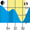 Tide chart for Gig Harbor, Washington on 2024/04/15