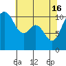 Tide chart for Gig Harbor, Washington on 2024/05/16