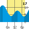 Tide chart for Gig Harbor, Washington on 2024/05/17