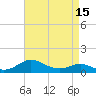 Tide chart for Gingerville Creek, South River, Chesapeake Bay, Maryland on 2021/04/15