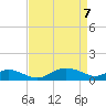 Tide chart for Gingerville Creek, South River, Chesapeake Bay, Maryland on 2021/04/7