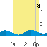 Tide chart for Gingerville Creek, South River, Chesapeake Bay, Maryland on 2021/04/8