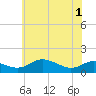 Tide chart for Gingerville Creek, South River, Chesapeake Bay, Maryland on 2021/06/1