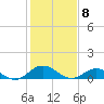 Tide chart for Glebe Point, Great Wicomico River, Chesapeake Bay, Virginia on 2021/02/8