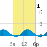 Tide chart for Glebe Point, Great Wicomico River, Chesapeake Bay, Virginia on 2021/03/1