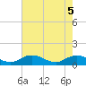 Tide chart for Glebe Point, Great Wicomico River, Chesapeake Bay, Virginia on 2021/05/5