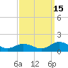 Tide chart for Glebe Point, Great Wicomico River, Chesapeake Bay, Virginia on 2021/09/15